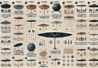 Different Types of Cantilever Umbrellas